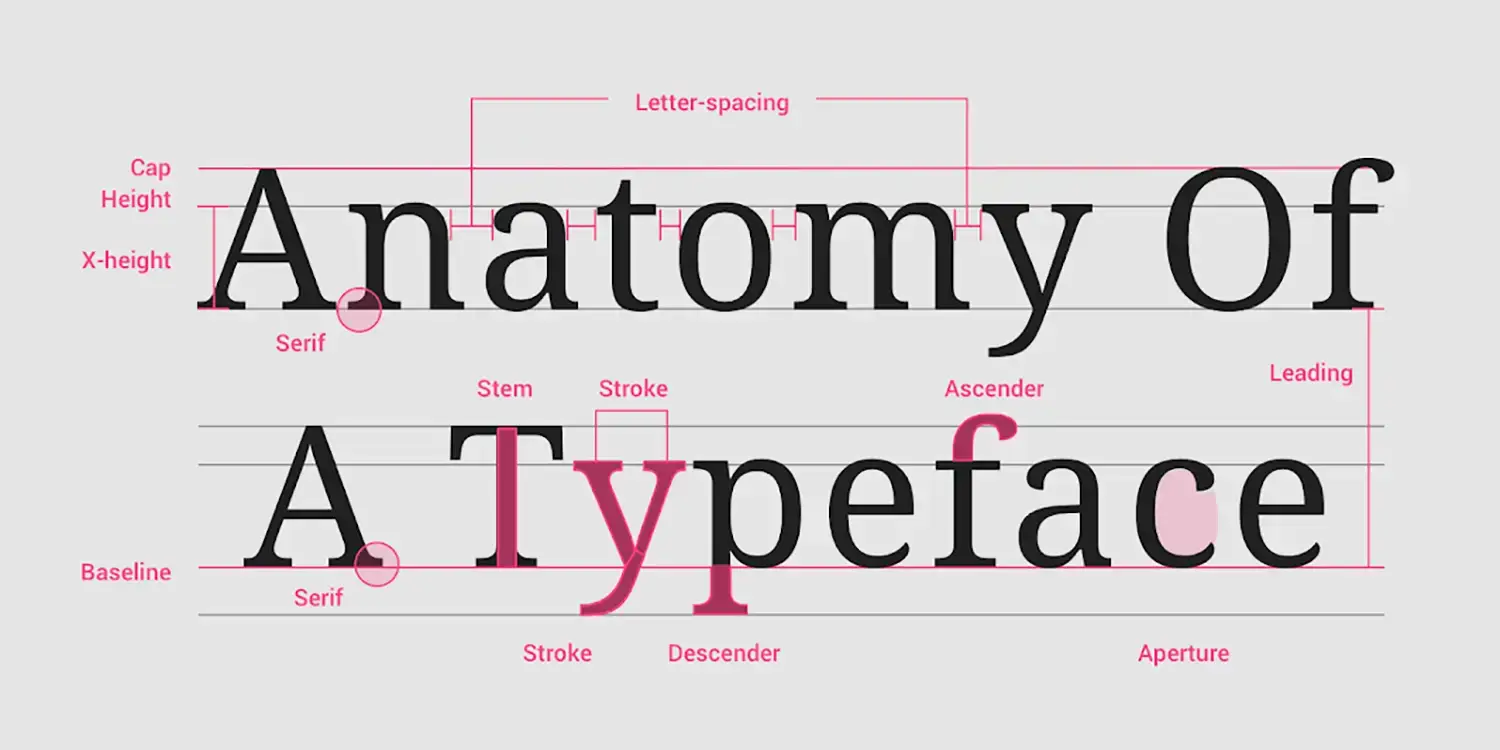 Baseline of Text