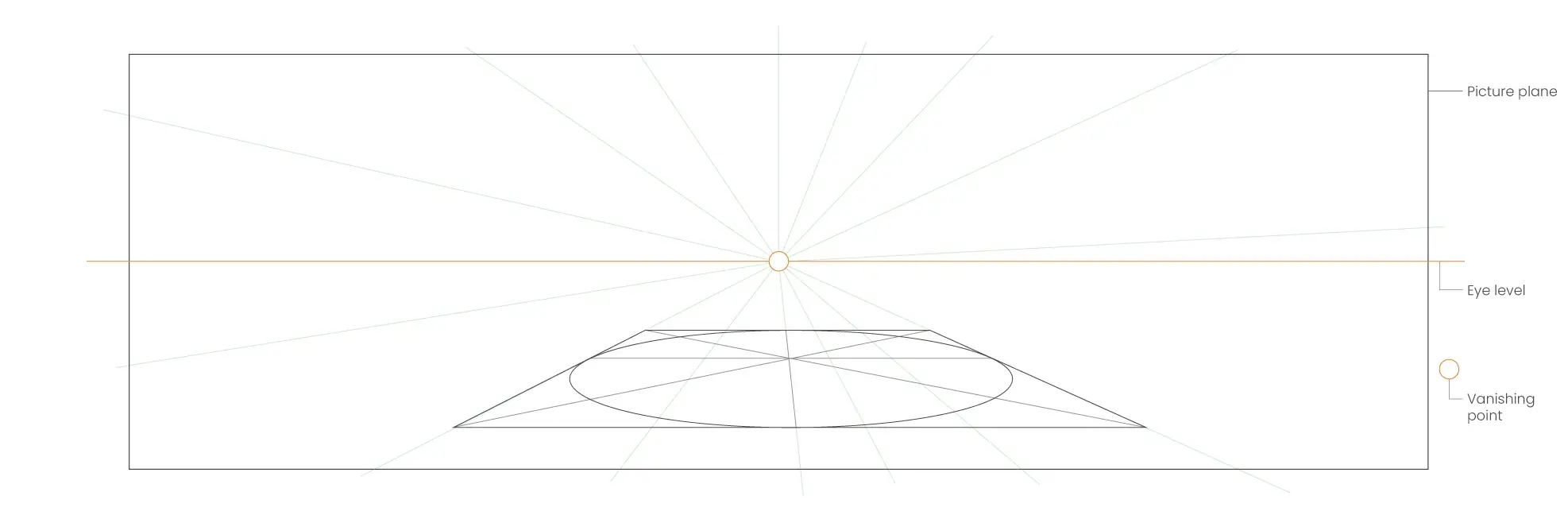 Ellipse In Perspective