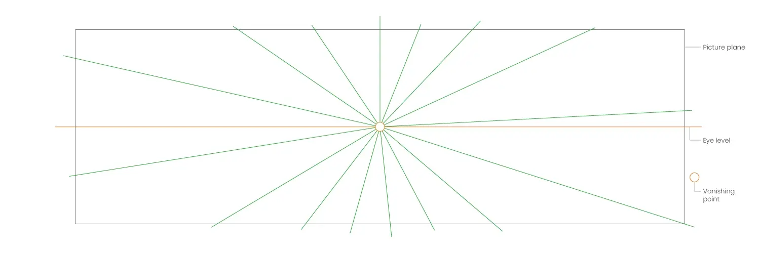 One Point Perspective