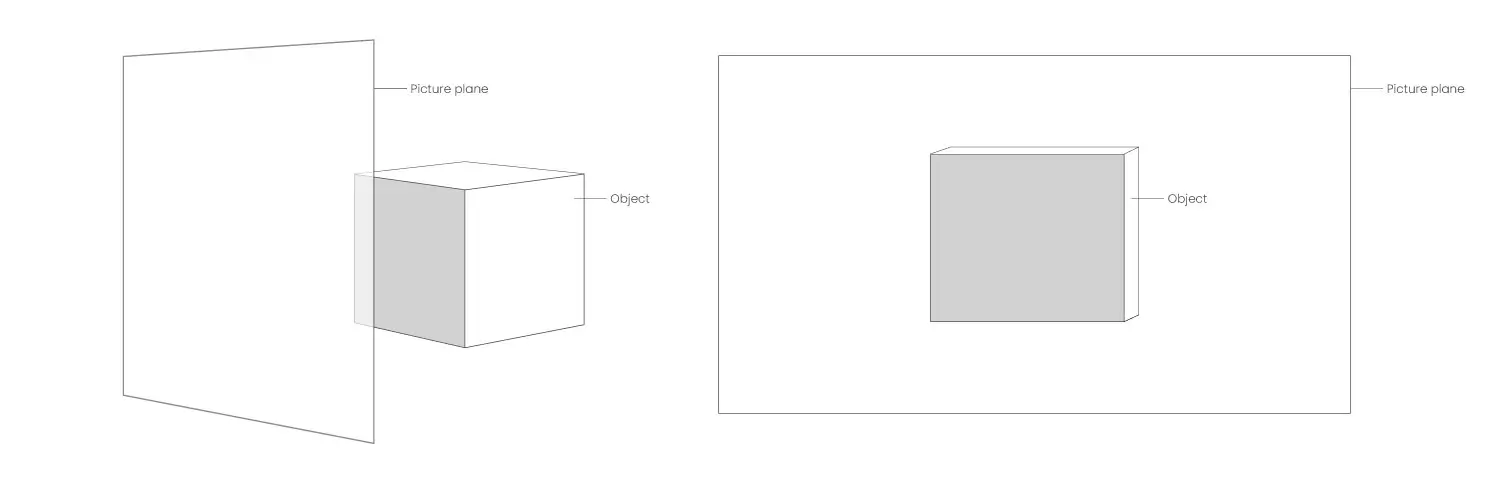 Picture plane in perspective