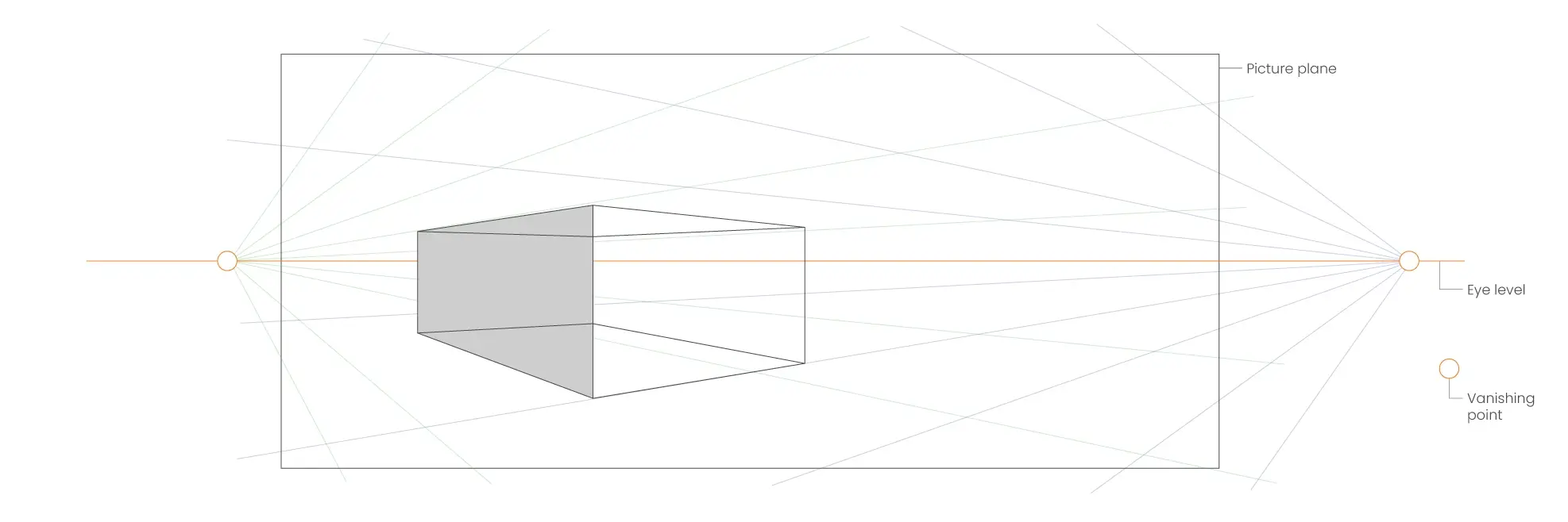 Two Point Perspective