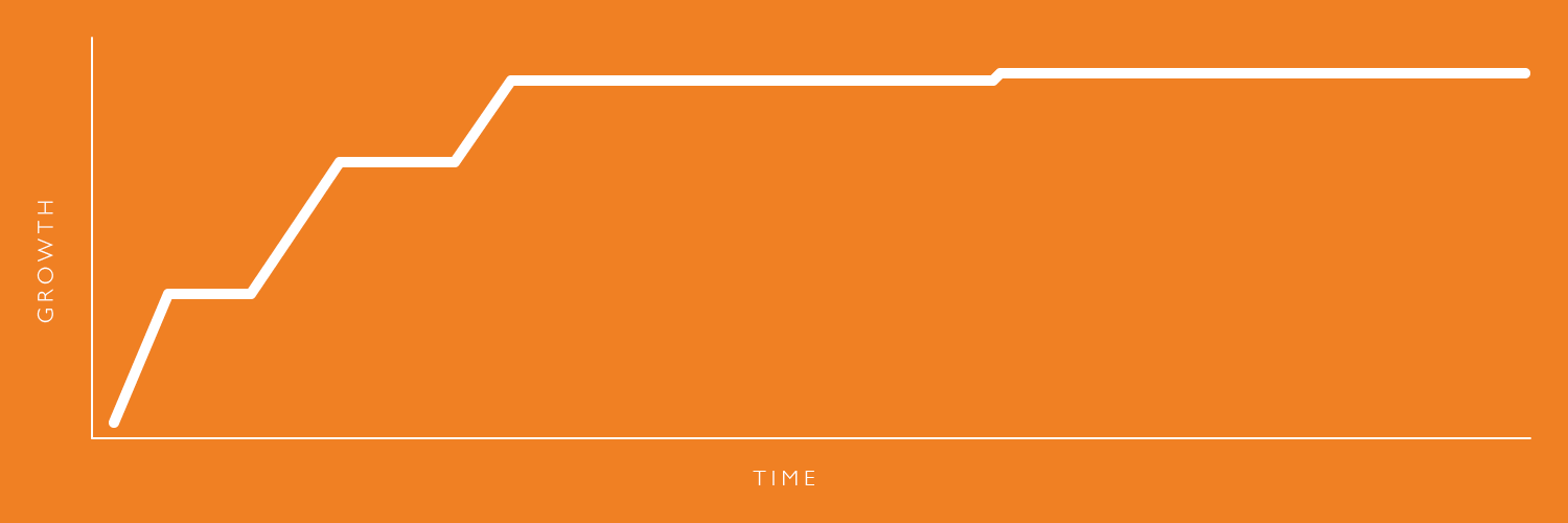 Growth Drawing Graph