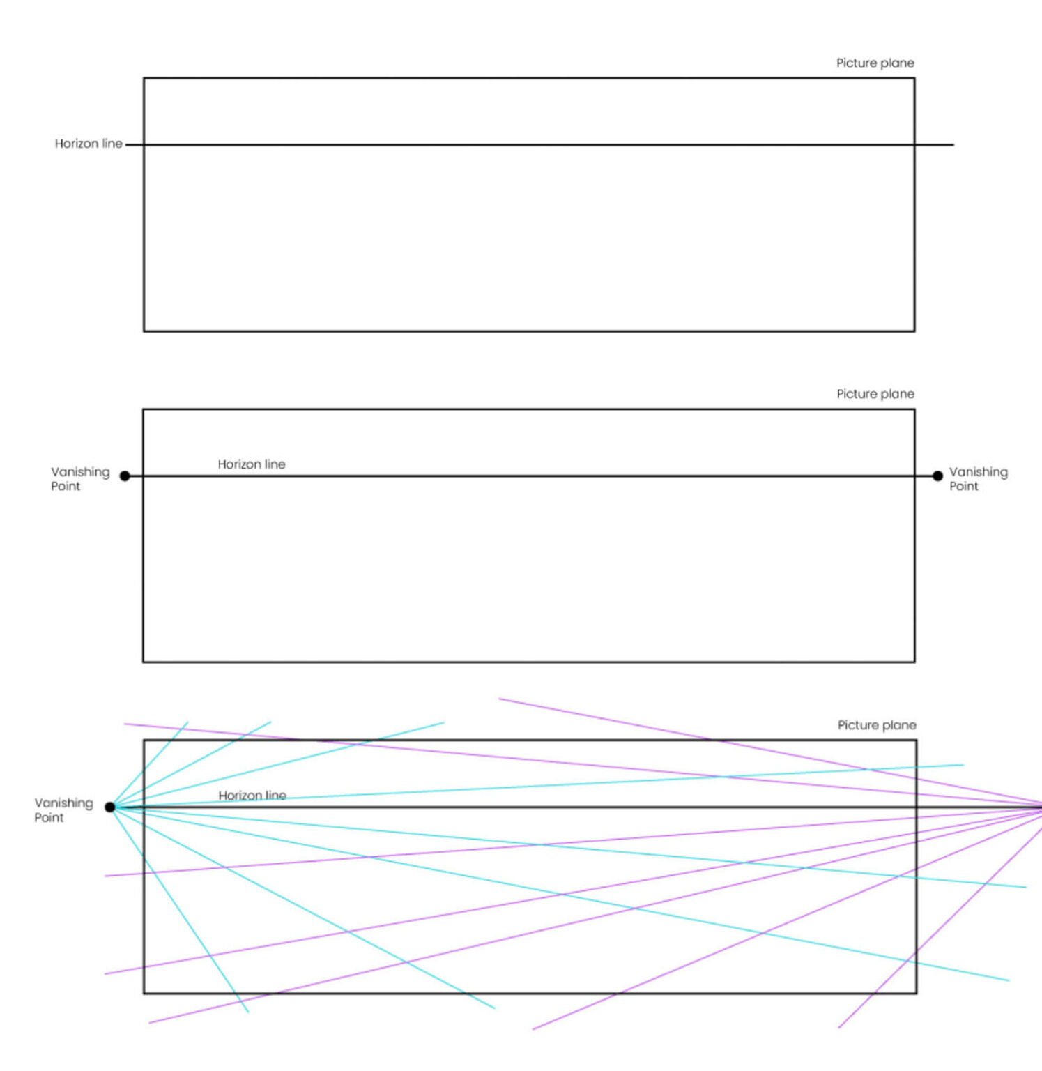 How to create a two point perspective drawing - H.S Illustration